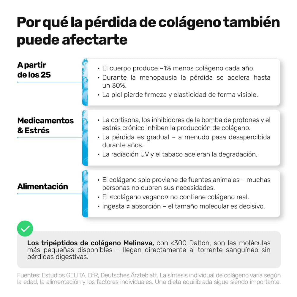 Por qué la pérdida de colágeno también puede afectarte: edad, estrés y alimentación